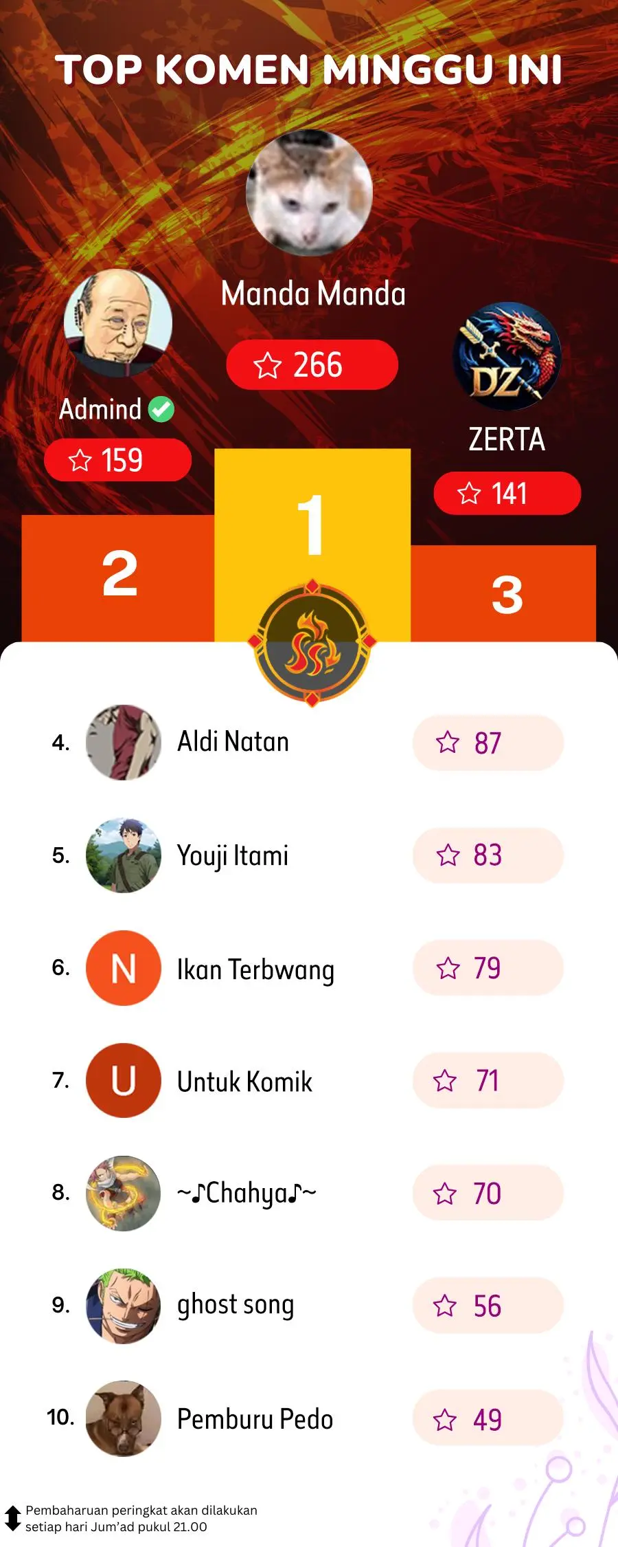 Halaman 25